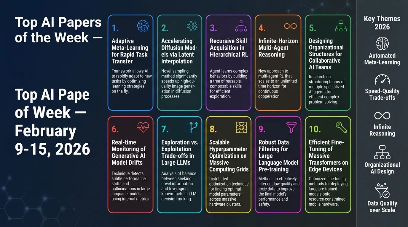 Top AI Papers of the Week