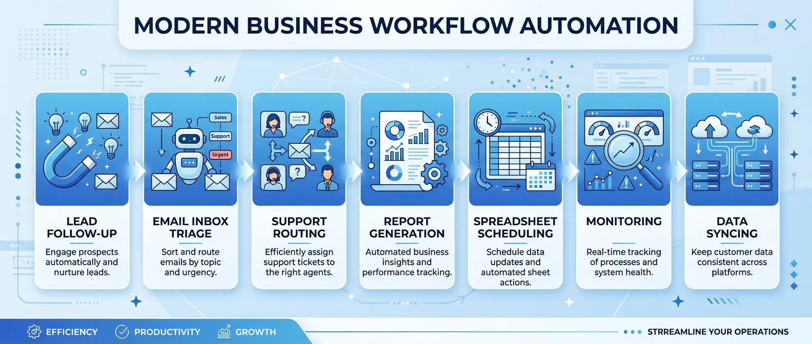 The 7 Boring OpenClaw Workflows Businesses Actually Pay For