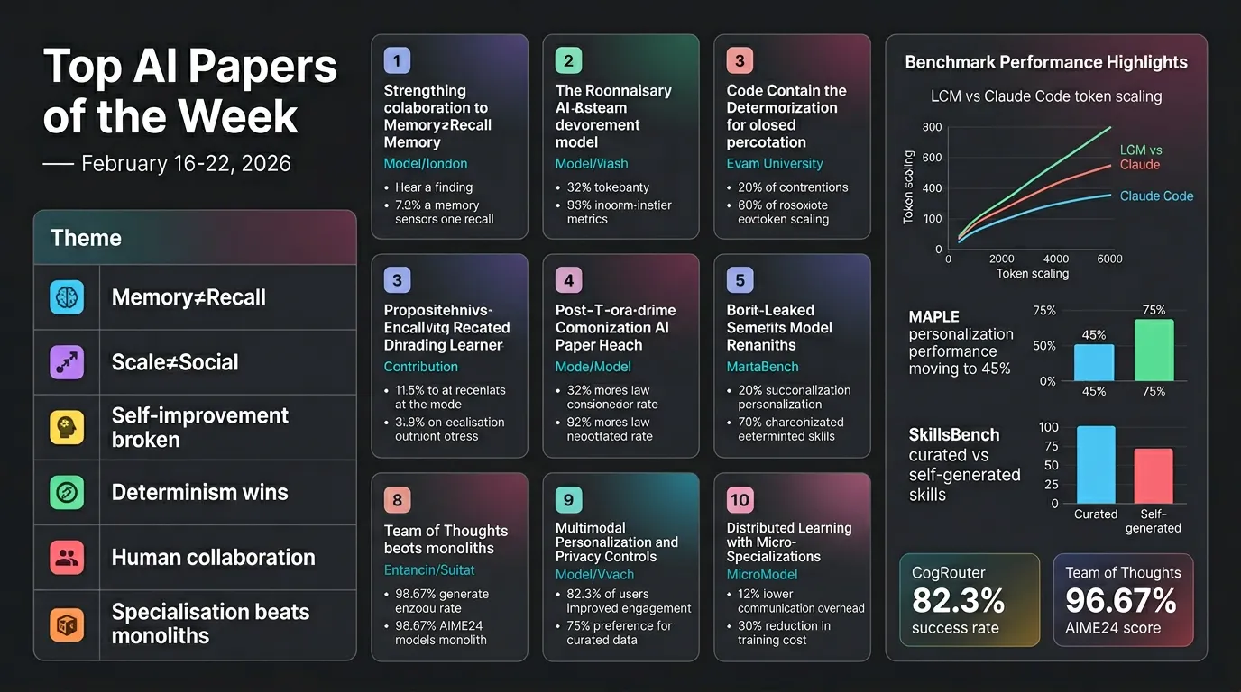 Top AI Papers of the Week