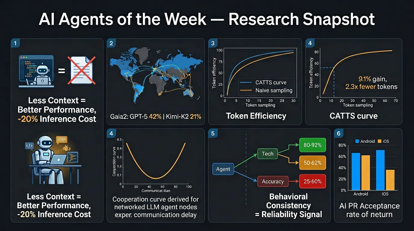 AI Agents of the Week: Papers You...