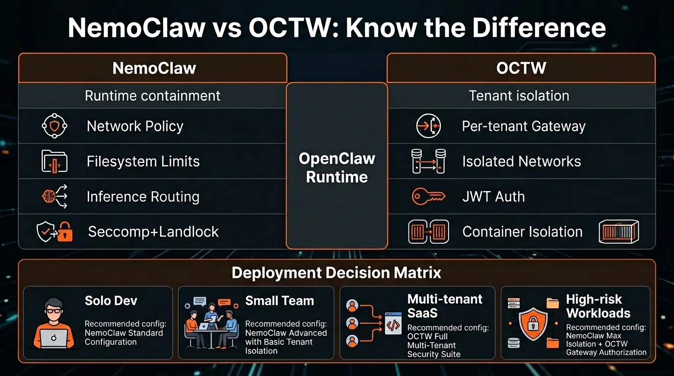 nemoclaw helps. the real enterprise problem remains