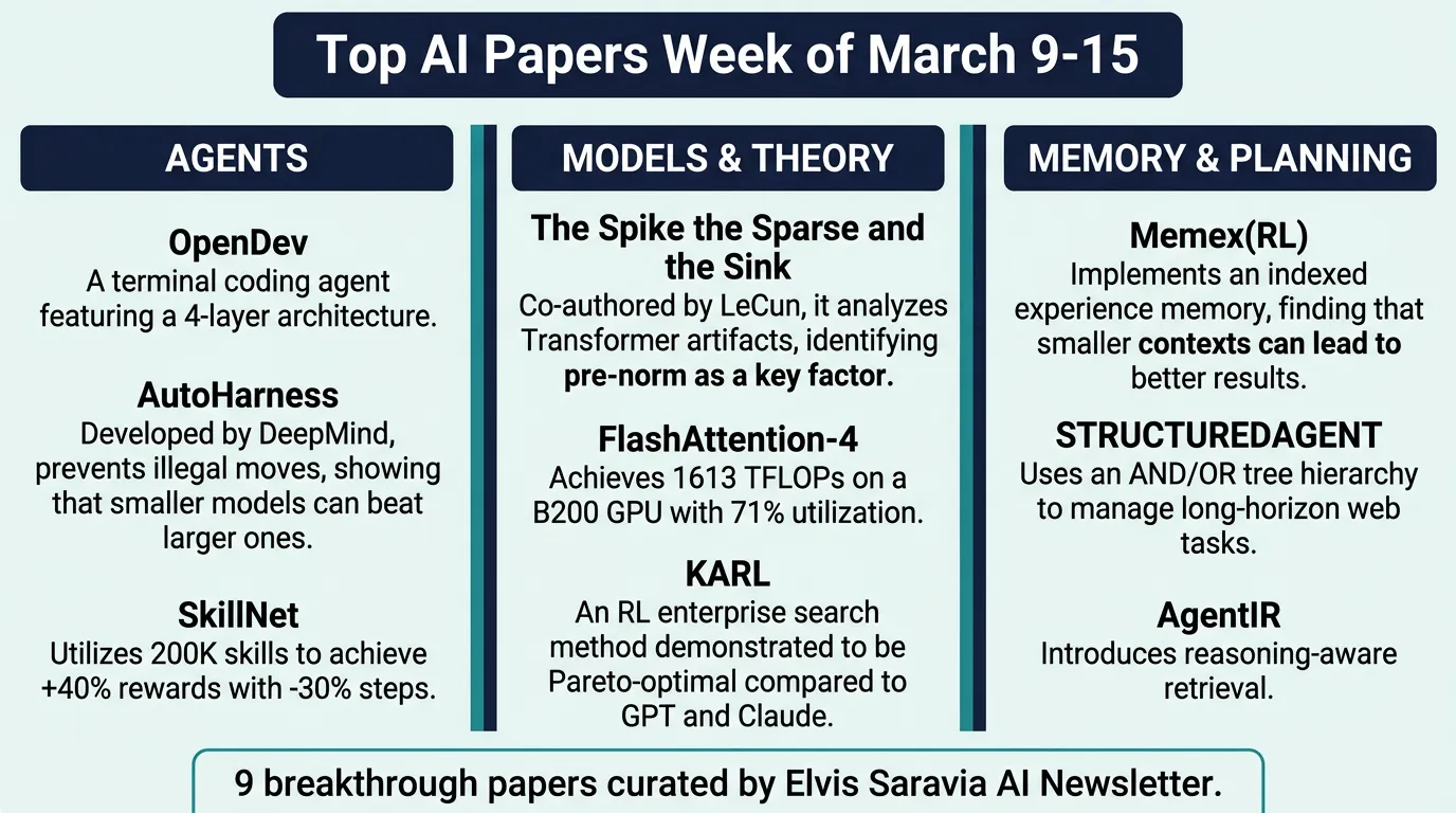 🥇Top AI Papers of the Week (March 9 - March 15)