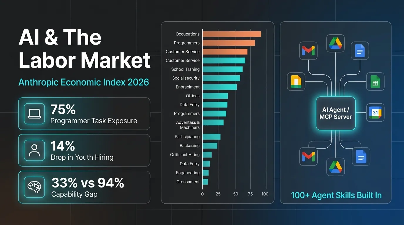 AI Agents Weekly: AI Labor Market