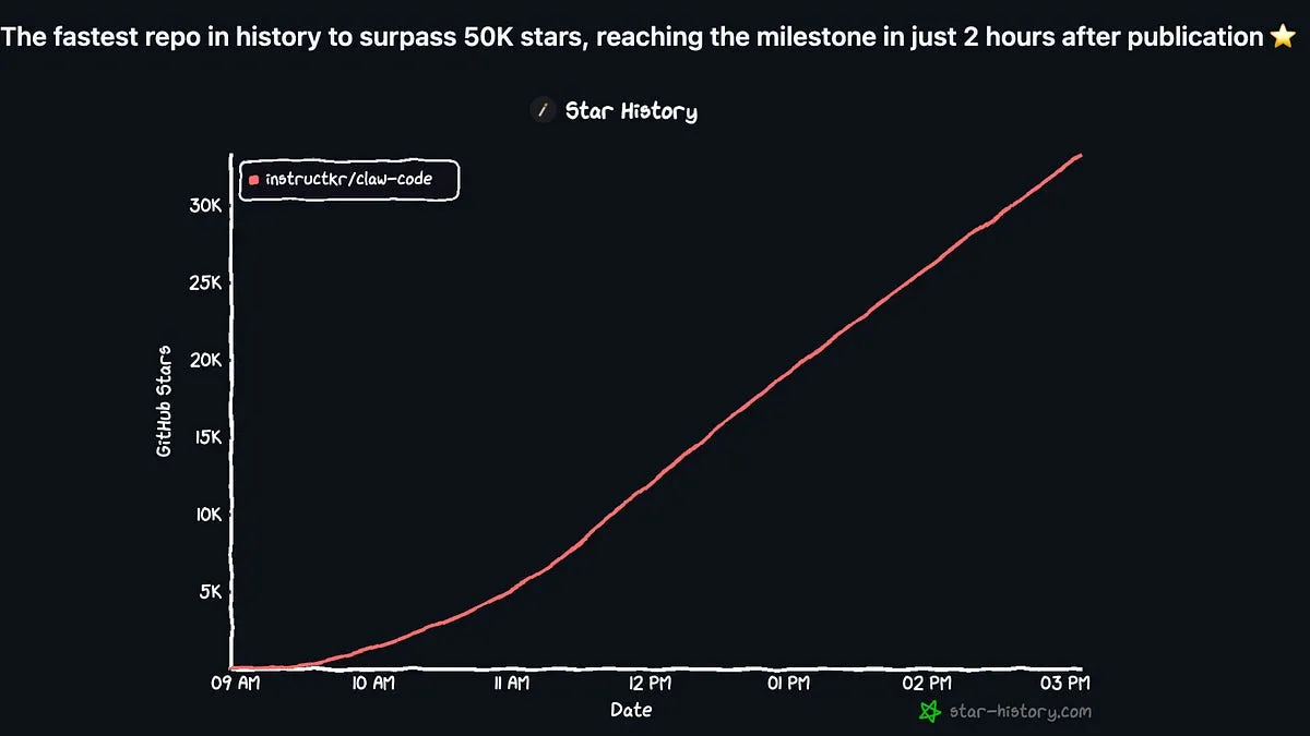 The Claude Code Source Leak: What Was Actually Inside