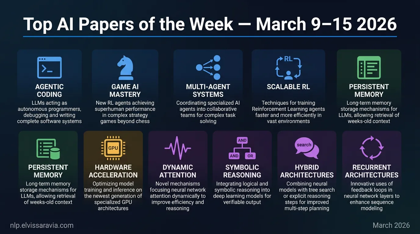 Top AI Papers of the Week