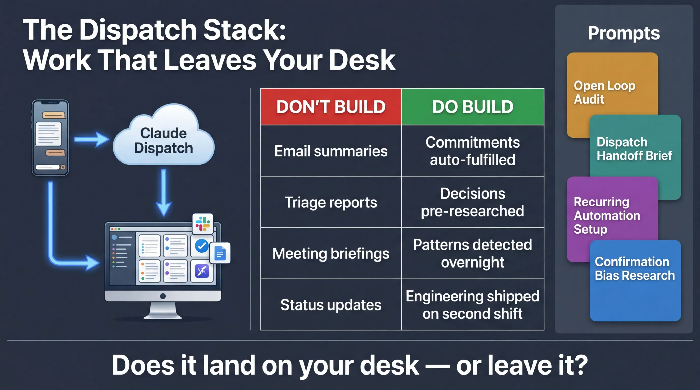 The open loop audit prompt that separates real delegation from simulated work + 3 more prompts for overnight execution