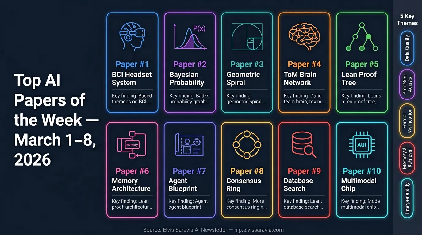 Top AI Papers of the Week