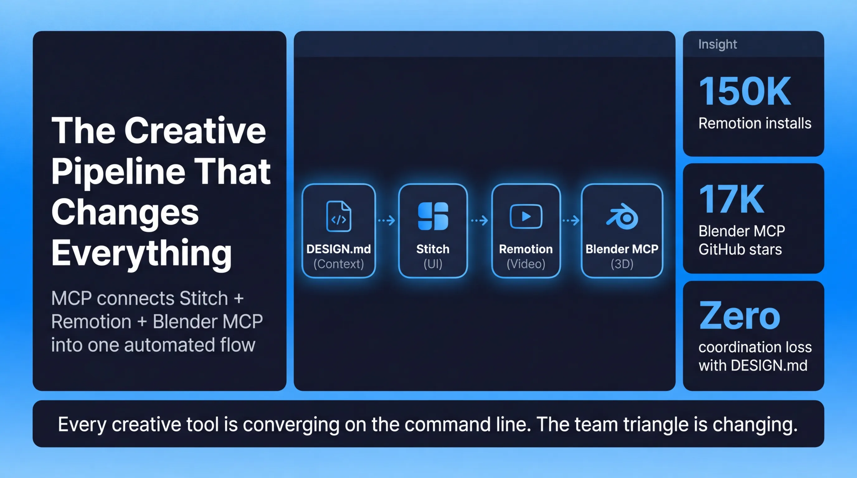 The most expensive coordination cost in product development just got a fix. It's a markdown file.