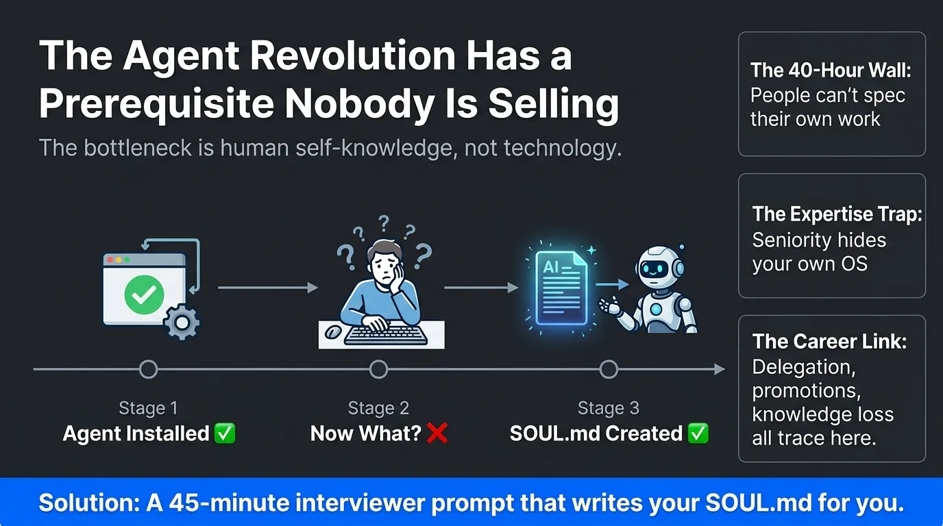 Your agent needs a SOUL.md you can't write from scratch. I built a 45-minute prompt that writes it for you.