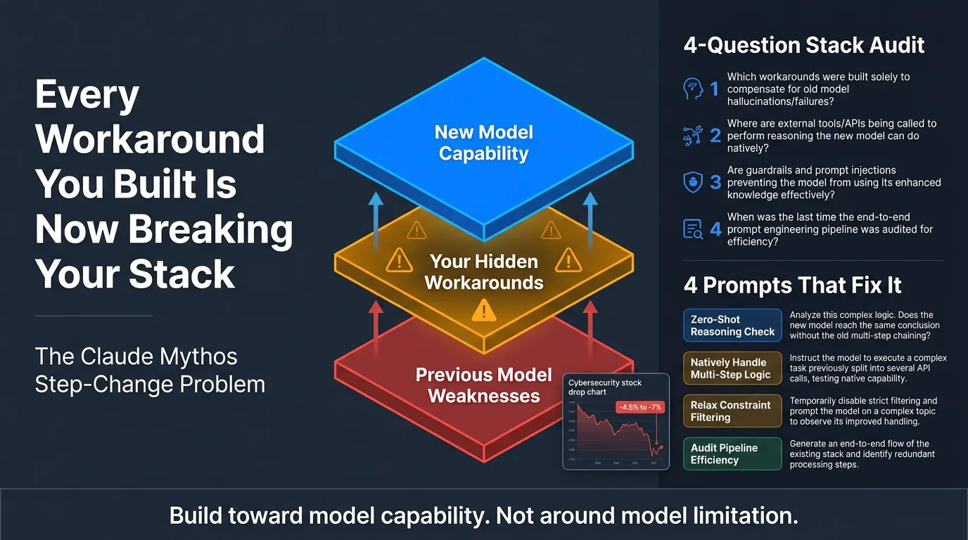 Every workaround you built for the last model is now breaking the next one. The 4-question audit + prompts to fix it.
