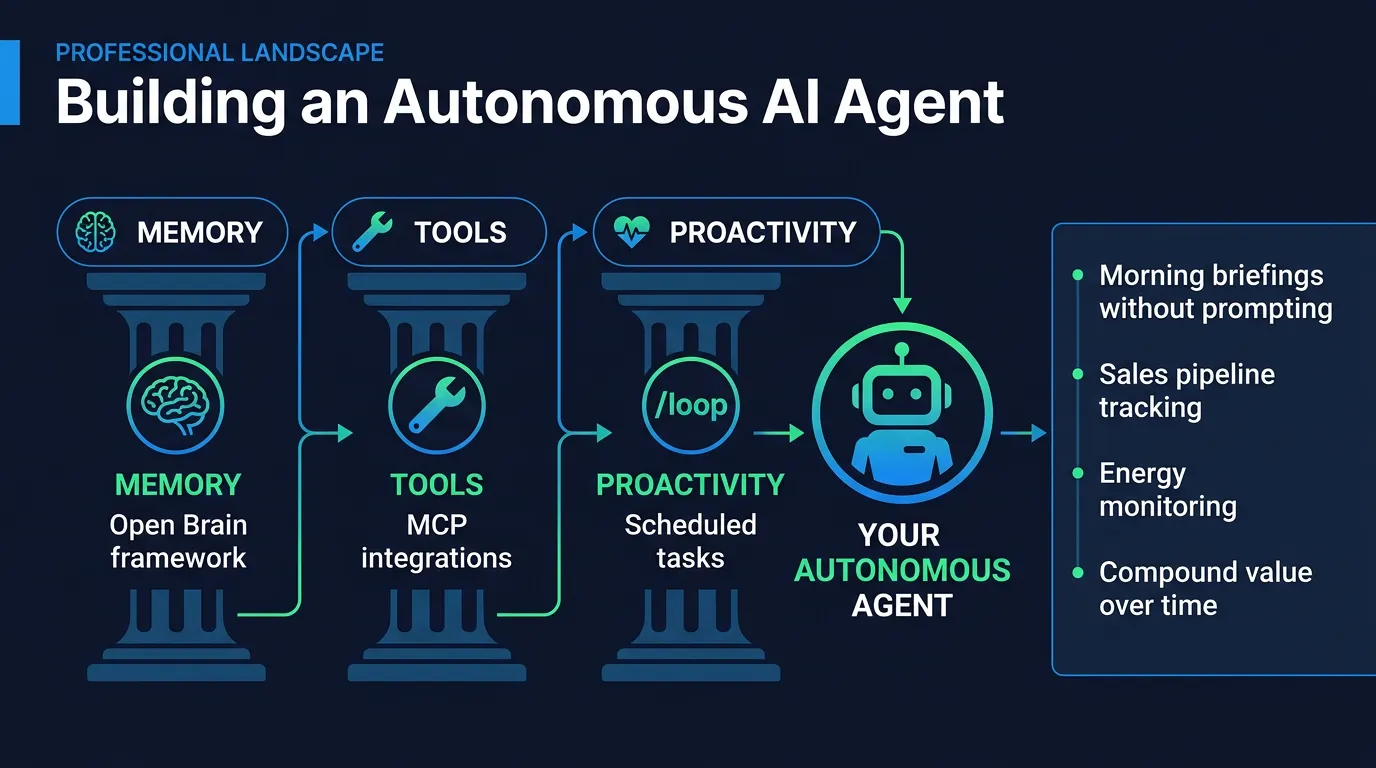The feature nobody covered this week just turned your AI memory system into an autonomous agent + the guide to wire it…