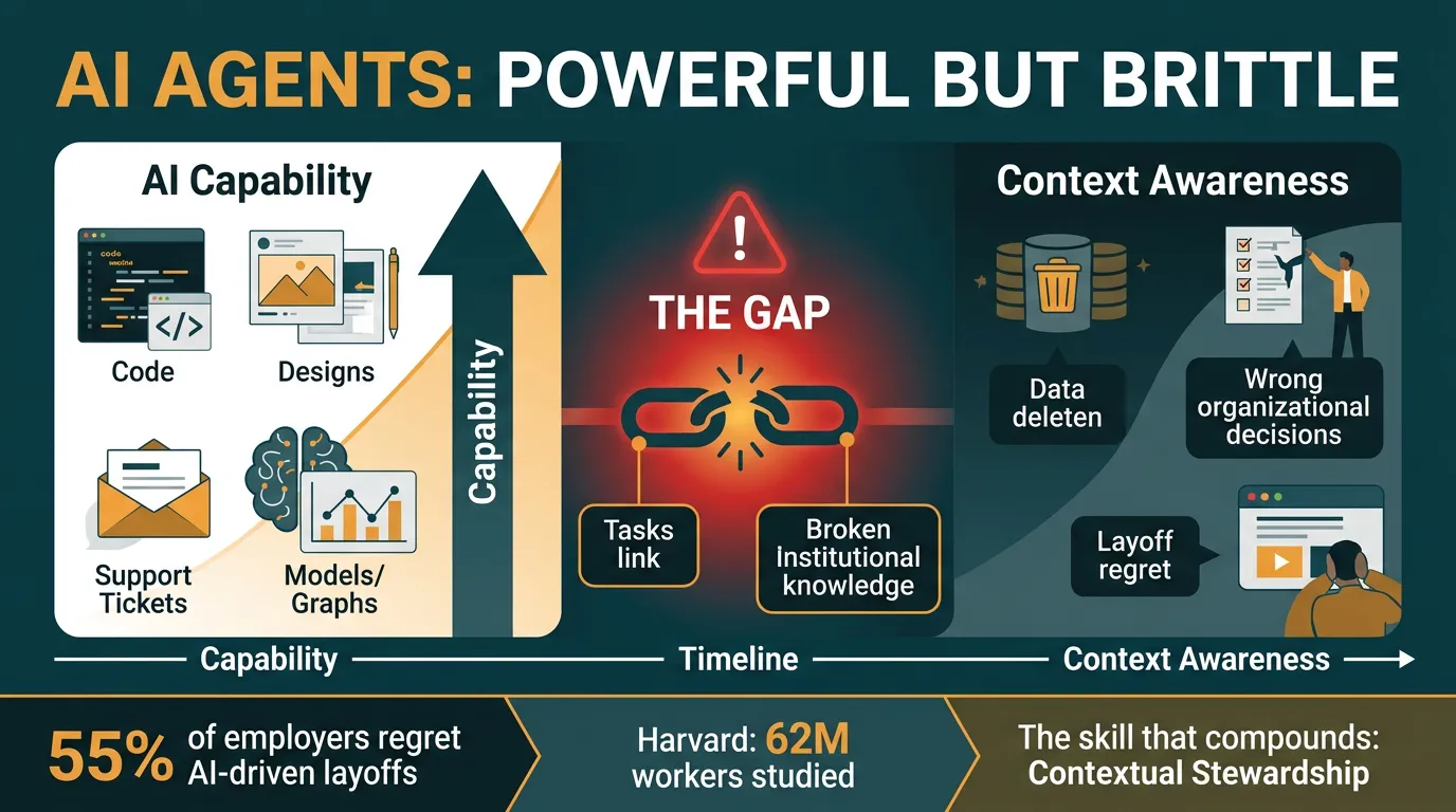 55% of employers regret AI-driven layoffs. The agents are good at tasks and terrible at jobs. Here's what that means…