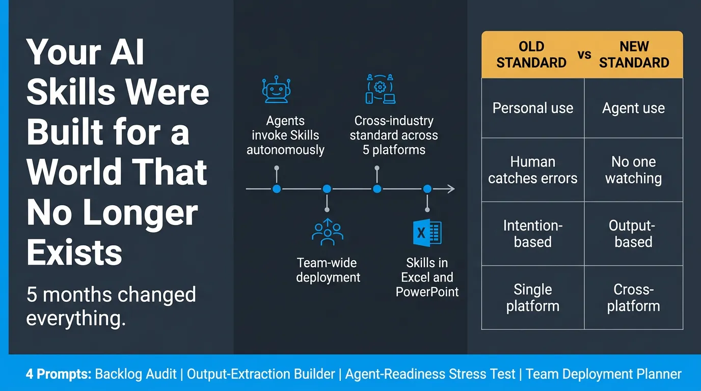 Your Best AI Work Vanishes Every Session. 4 Prompts That Make It Permanent plus Access to My Skills Repo