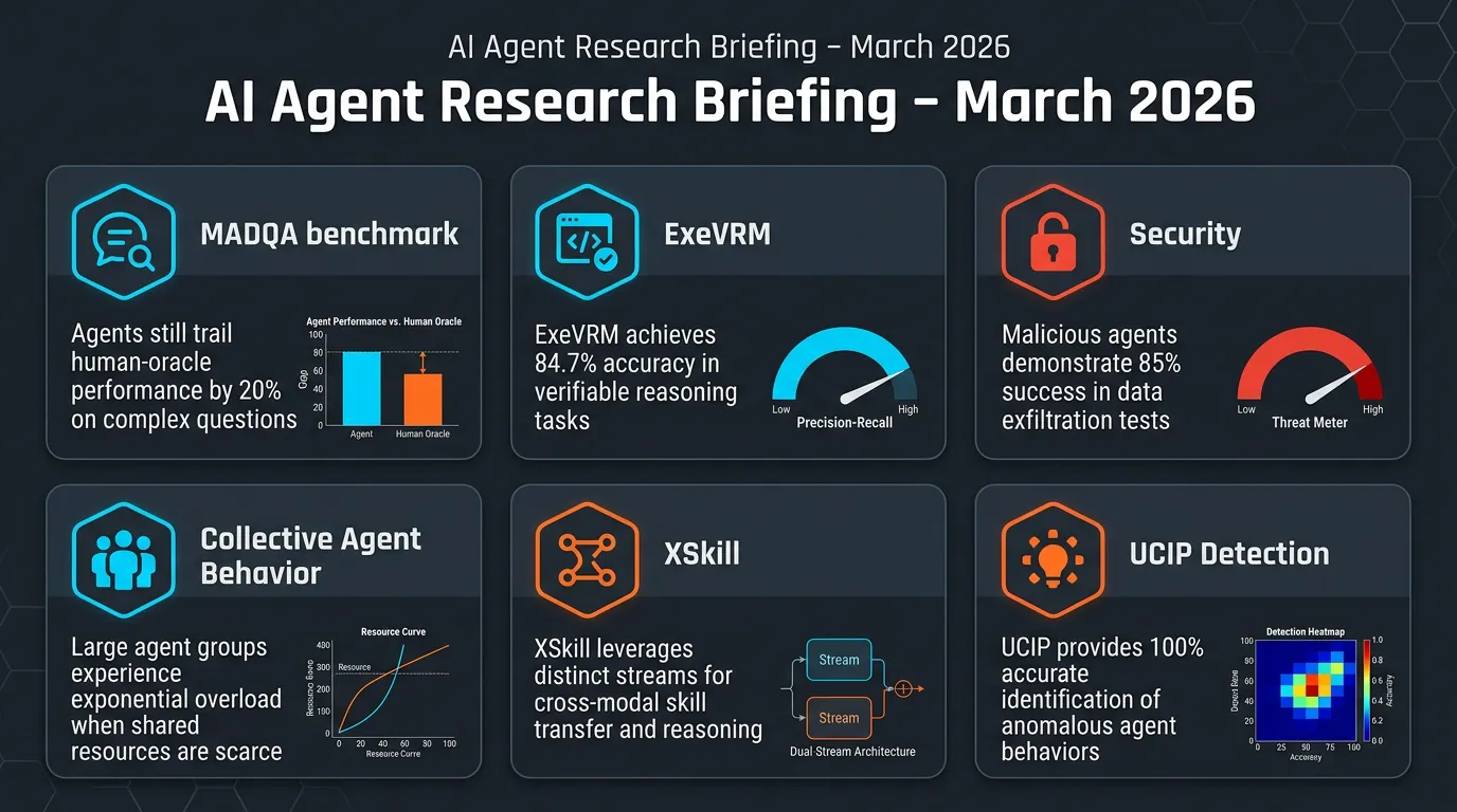 AI Agents of the Week: Papers You...