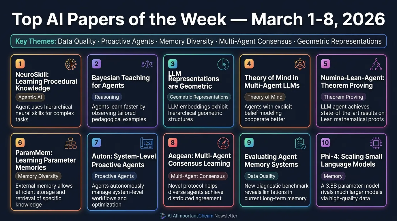 Top AI Papers of the Week