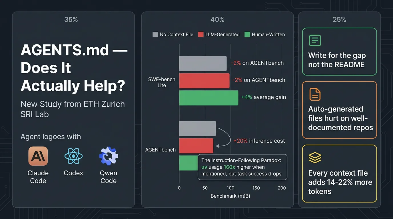 Does Agents Actually Help Coding