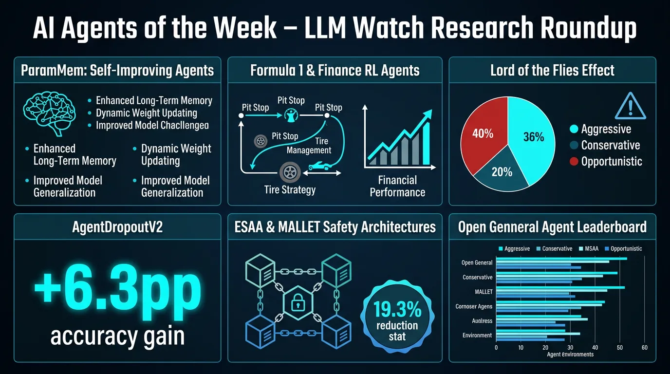 AI Agents of the Week: Papers You...