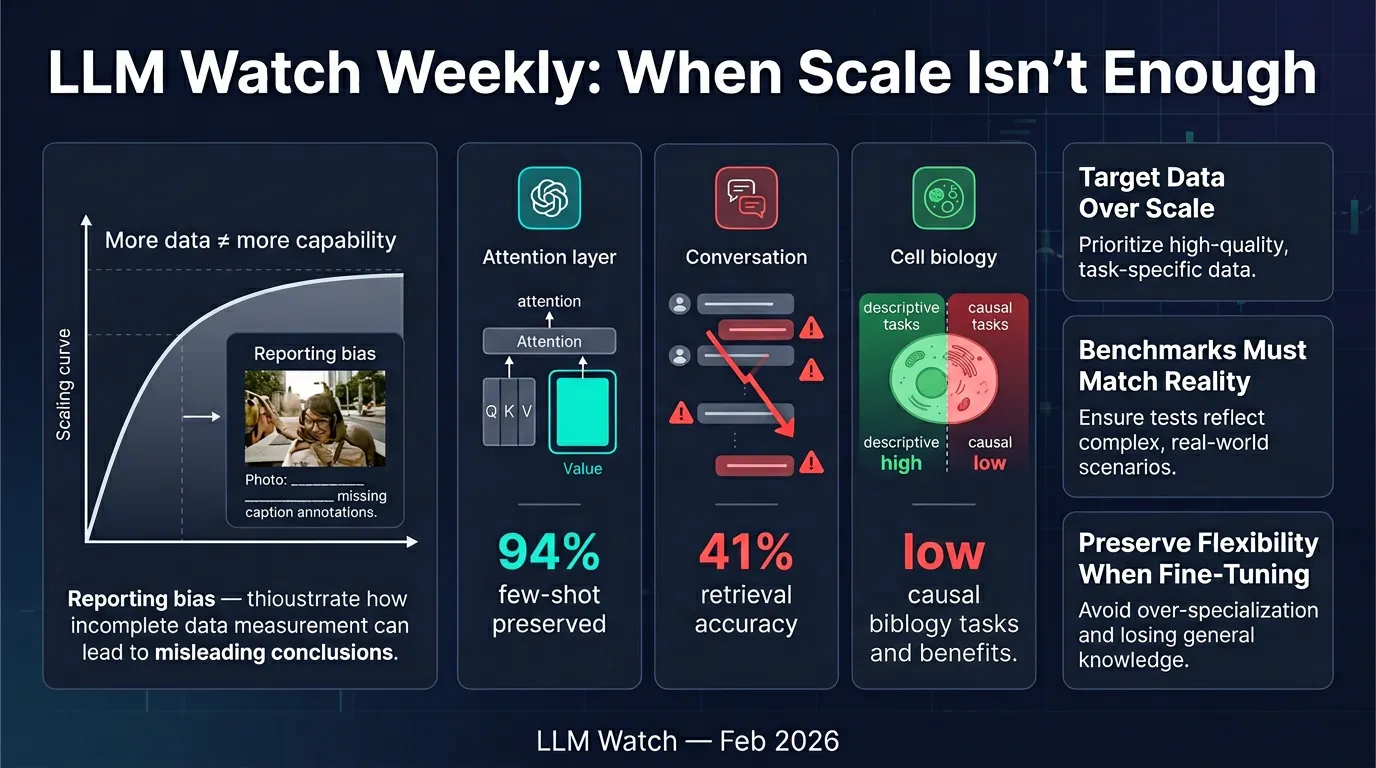 LLM Watch Weekly: When Scale Isn't...