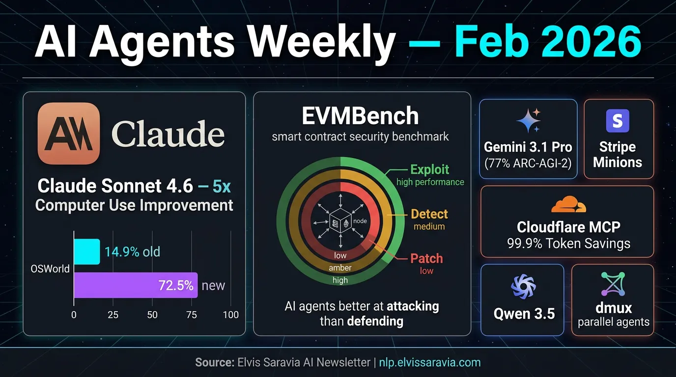 AI Agents Weekly - Claude Sonnet