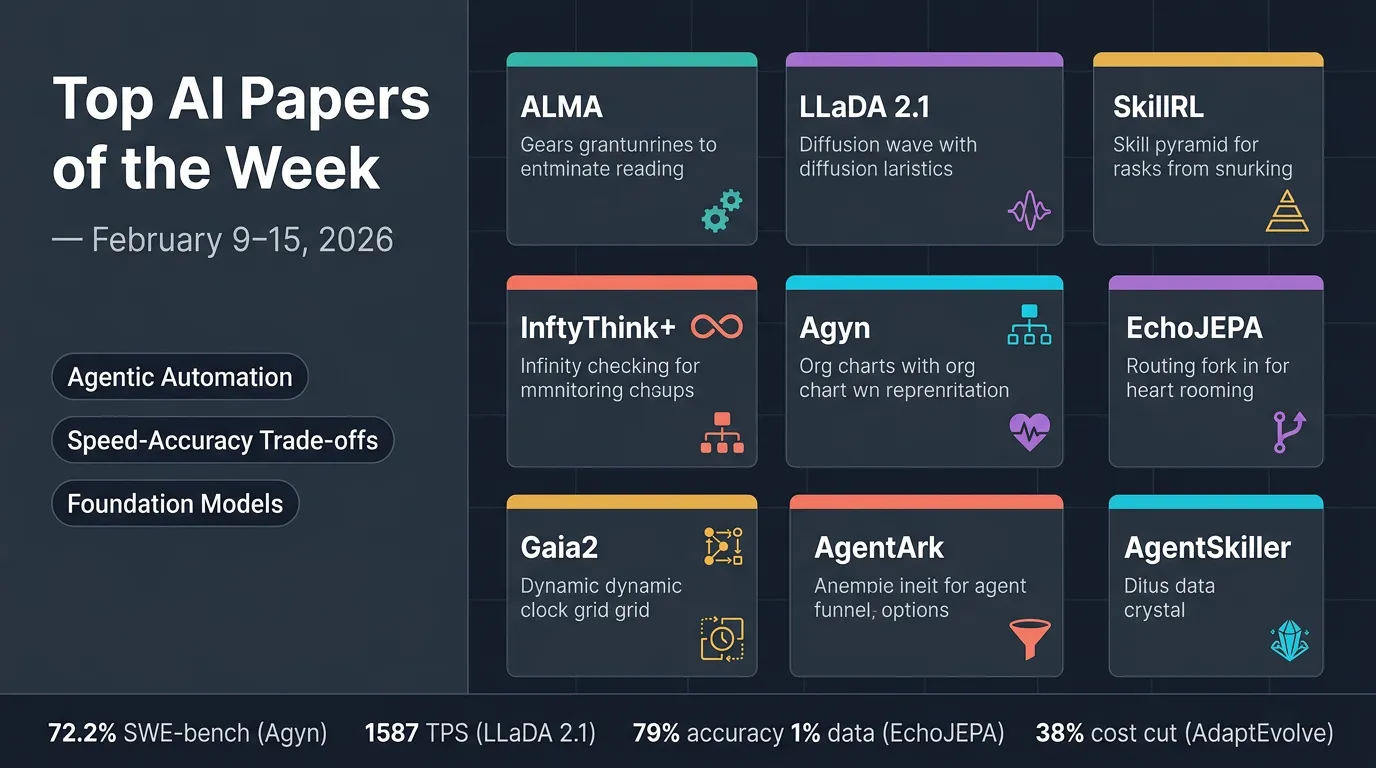 Top AI Papers of the Week