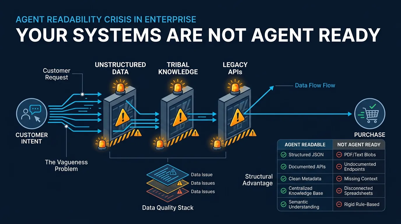Executive Briefing: 80% of what makes your product worth buying lives in people's heads. Agents can't read it. Here's…