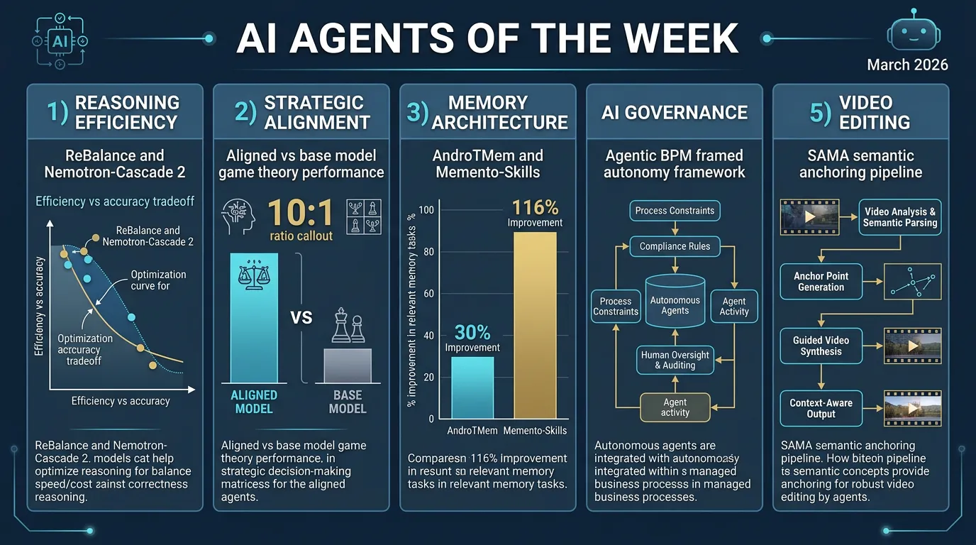 AI Agents of the Week: Papers You Should Know About (March 22, 2026)