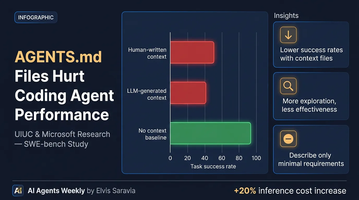 AI Agents Weekly - Evaluating Agents