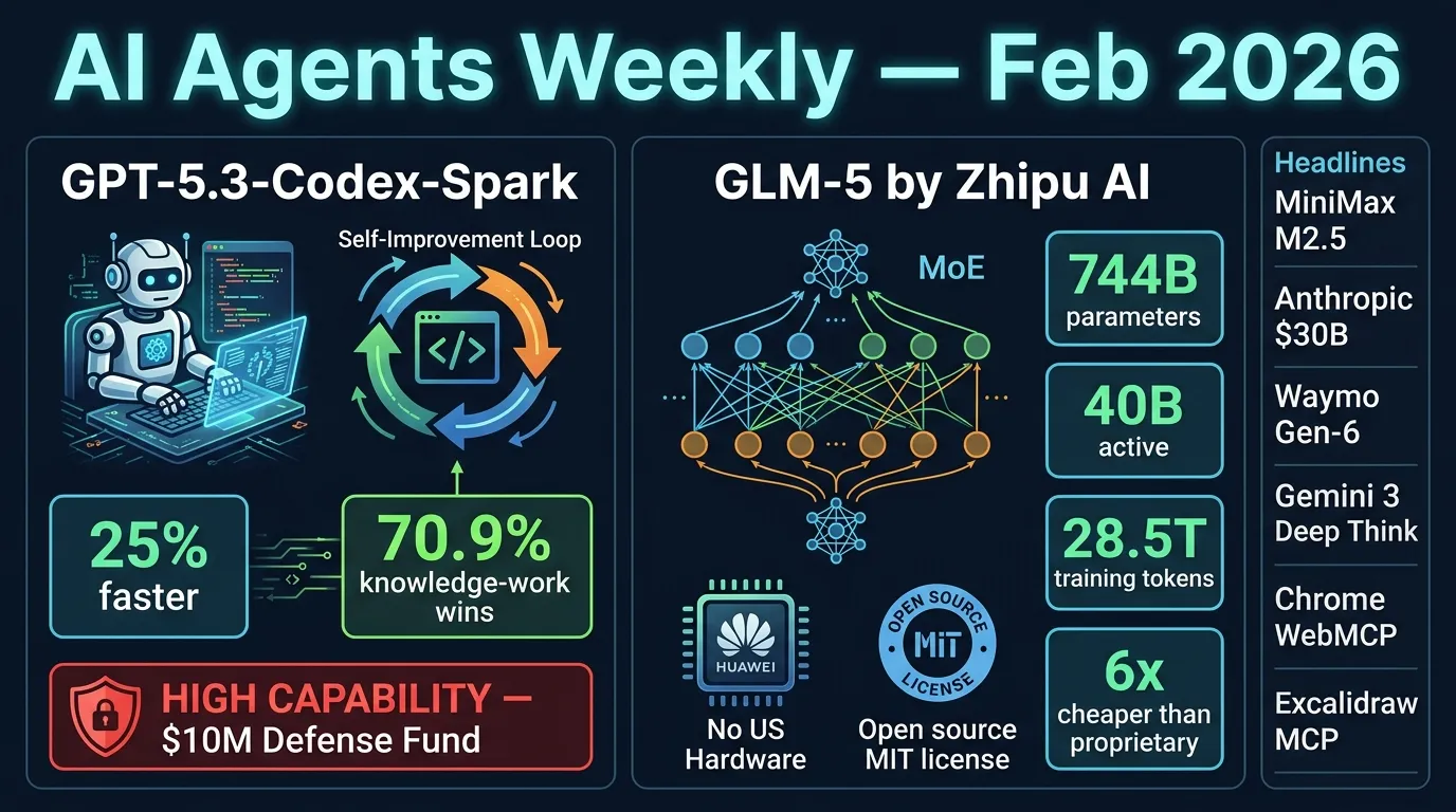 AI Agents Weekly: GPT-5.3 Codex Spark