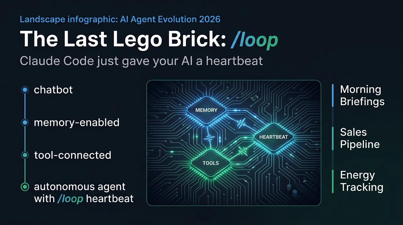 The feature nobody covered this week just turned your AI memory system into an autonomous agent + the guide to wire it…