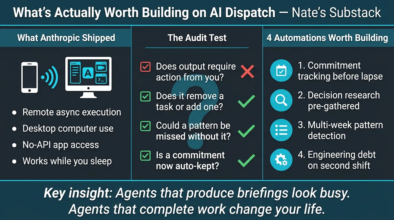 The open loop audit prompt that separates real delegation from simulated work + 3 more prompts for overnight execution