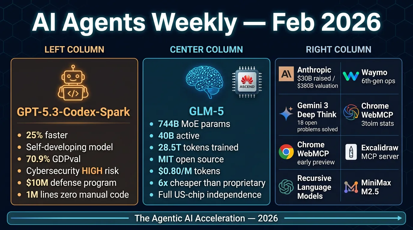 AI Agents Weekly - GPT-5.3 Codex Spark