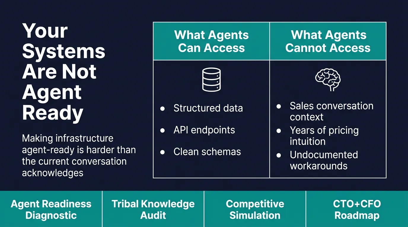 Executive Briefing: 80% of what makes your product worth buying lives in people's heads. Agents can't read it. Here's…