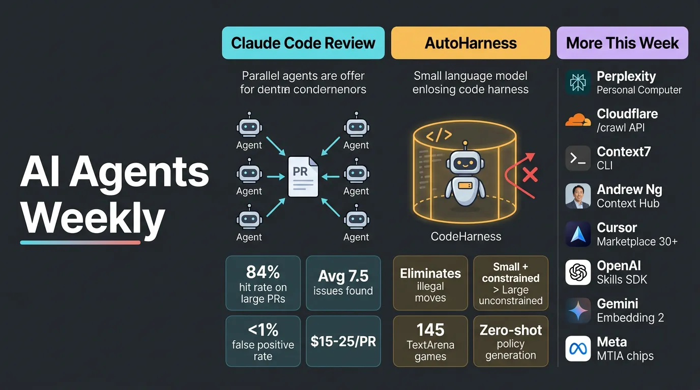 AI Agents Weekly - Claude Code Review