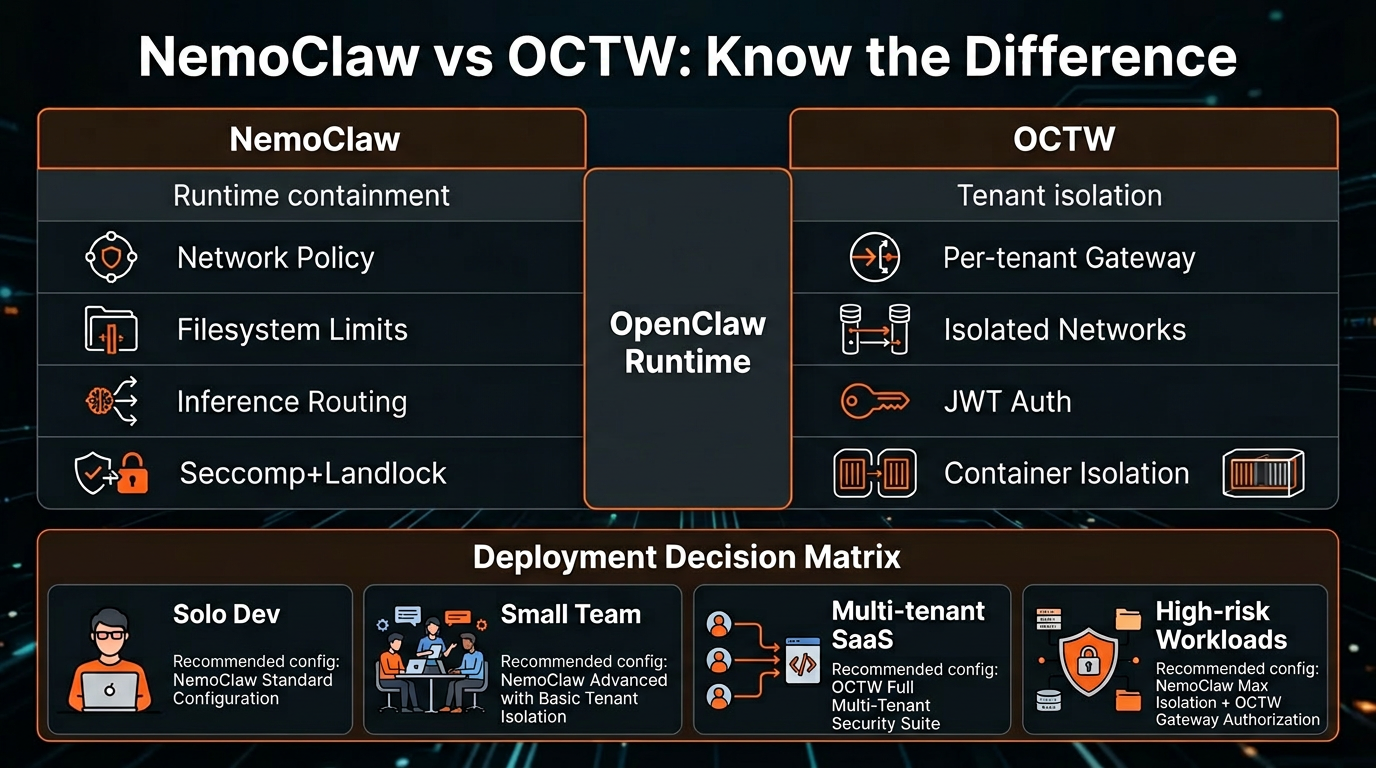 Landscape Infographic