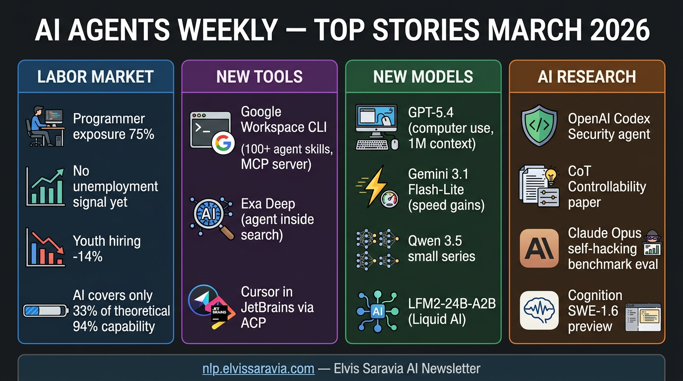 AI Agents Weekly March 2026 — Landscape