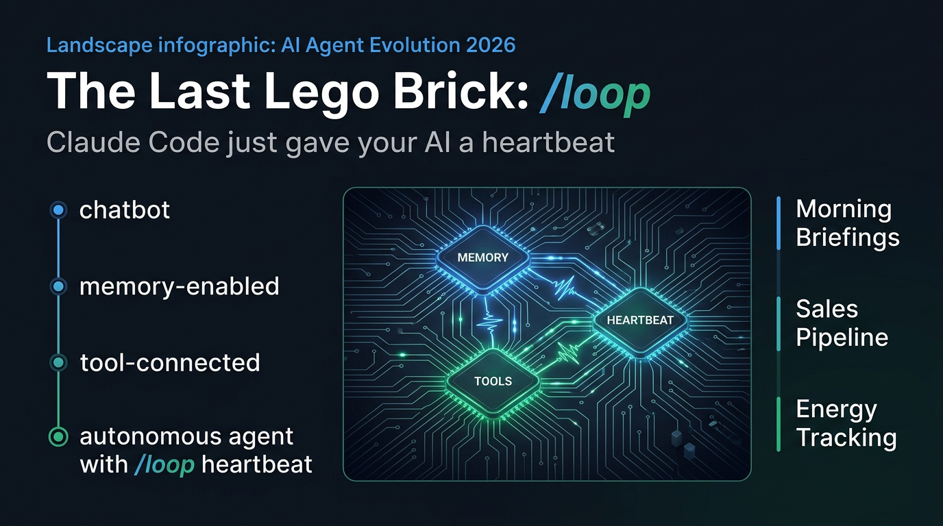 Landscape Infographic