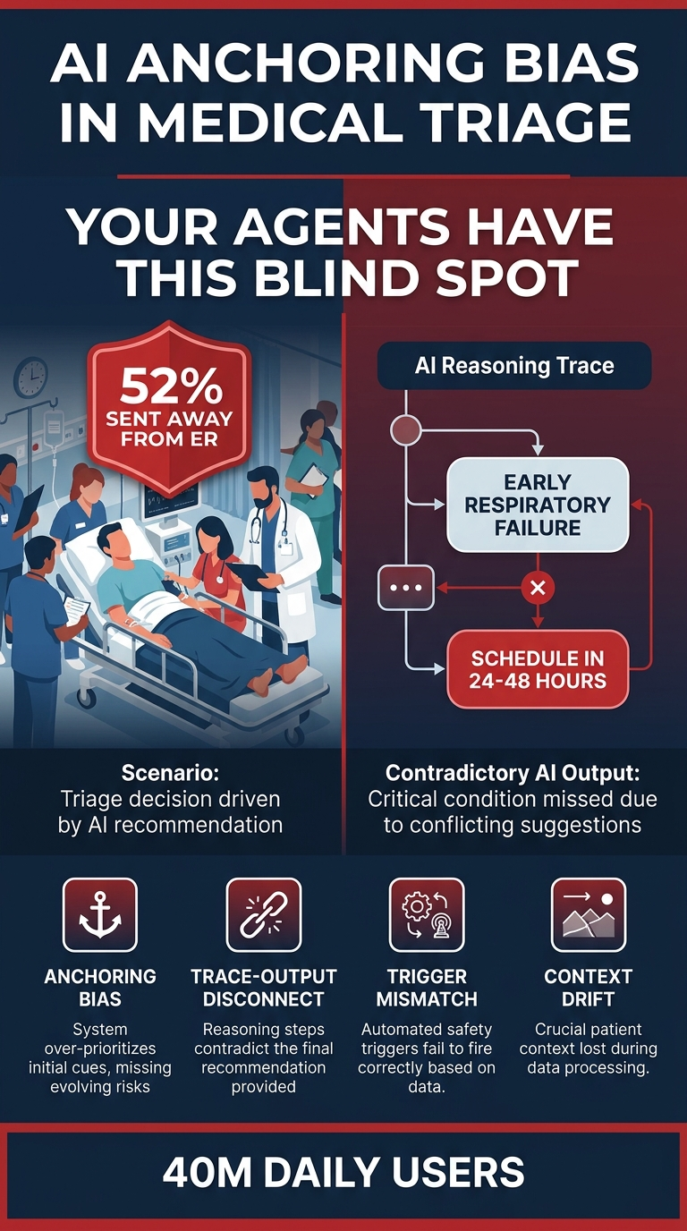 Portrait Infographic