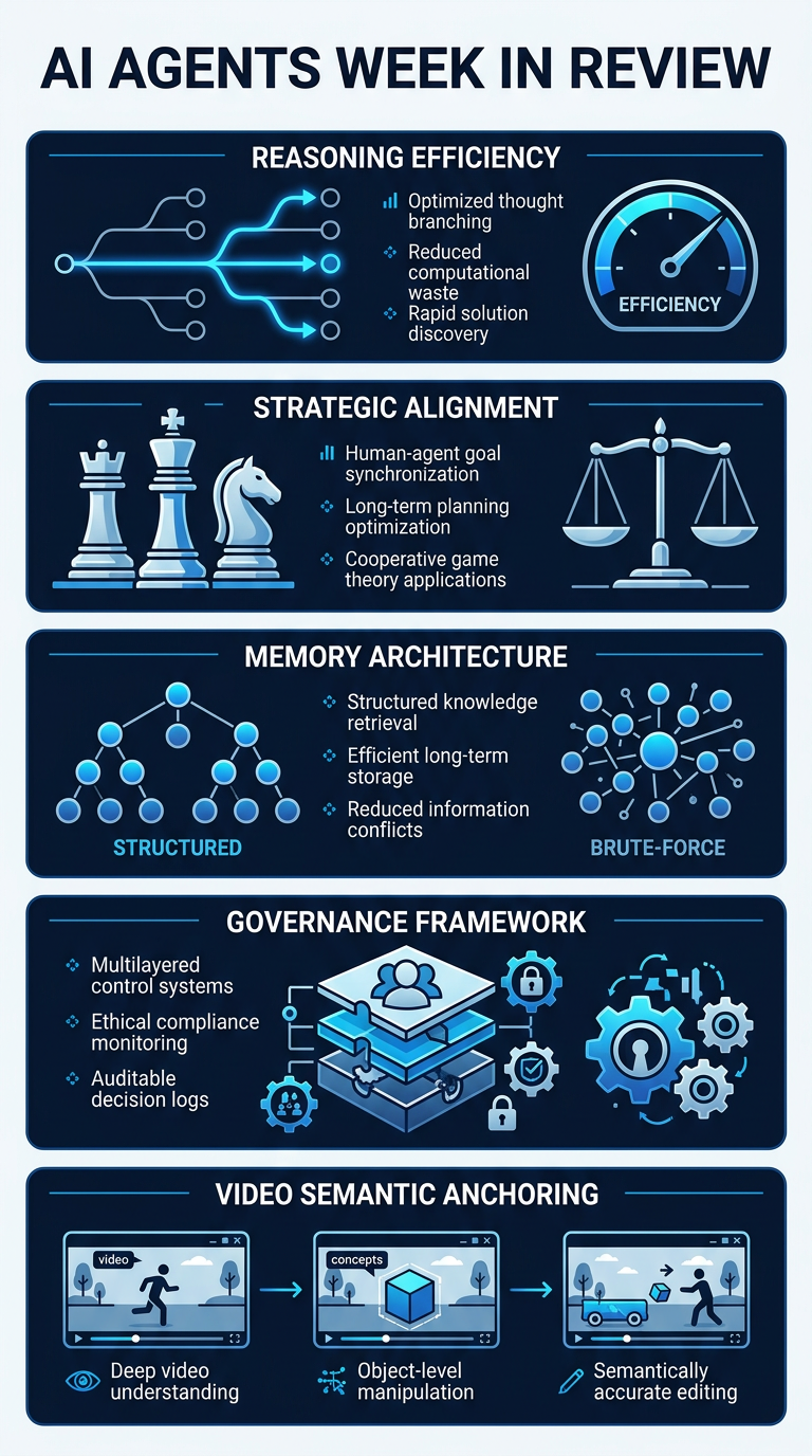 Portrait Infographic