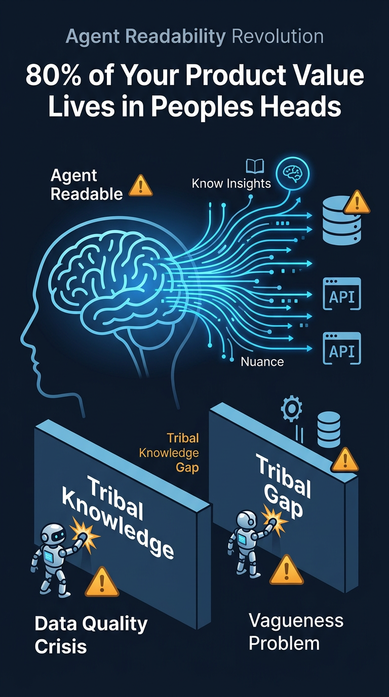 Portrait Infographic