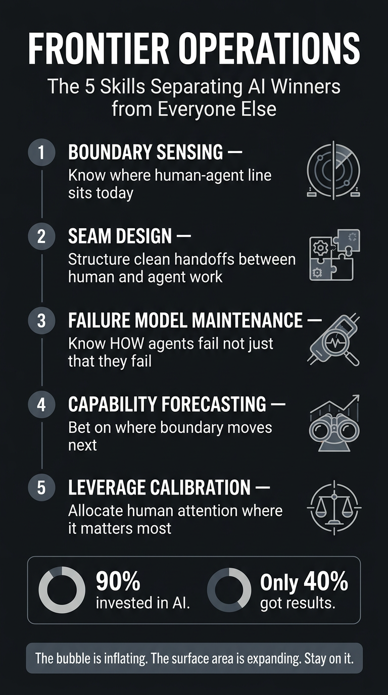 Frontier Operations — 5 Skills Portrait