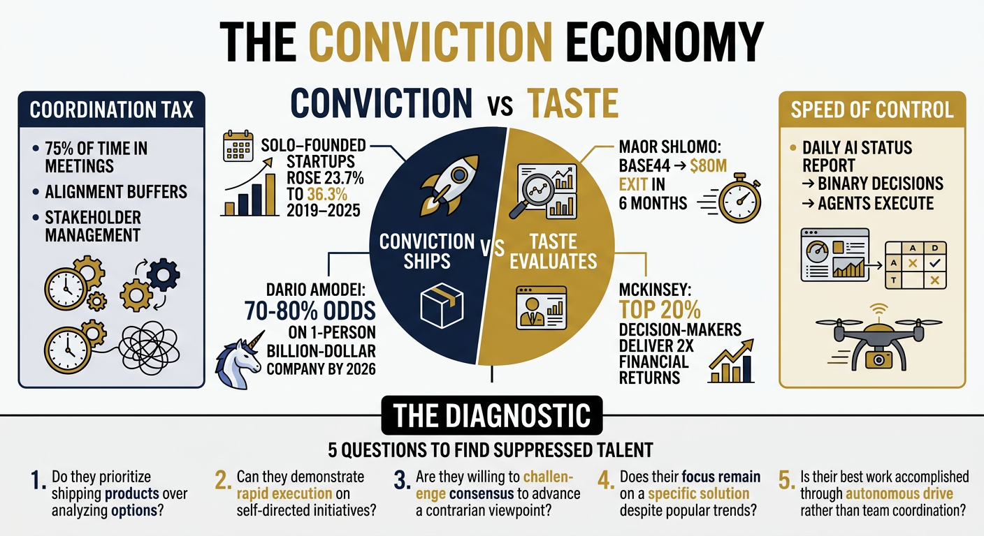Portrait Infographic