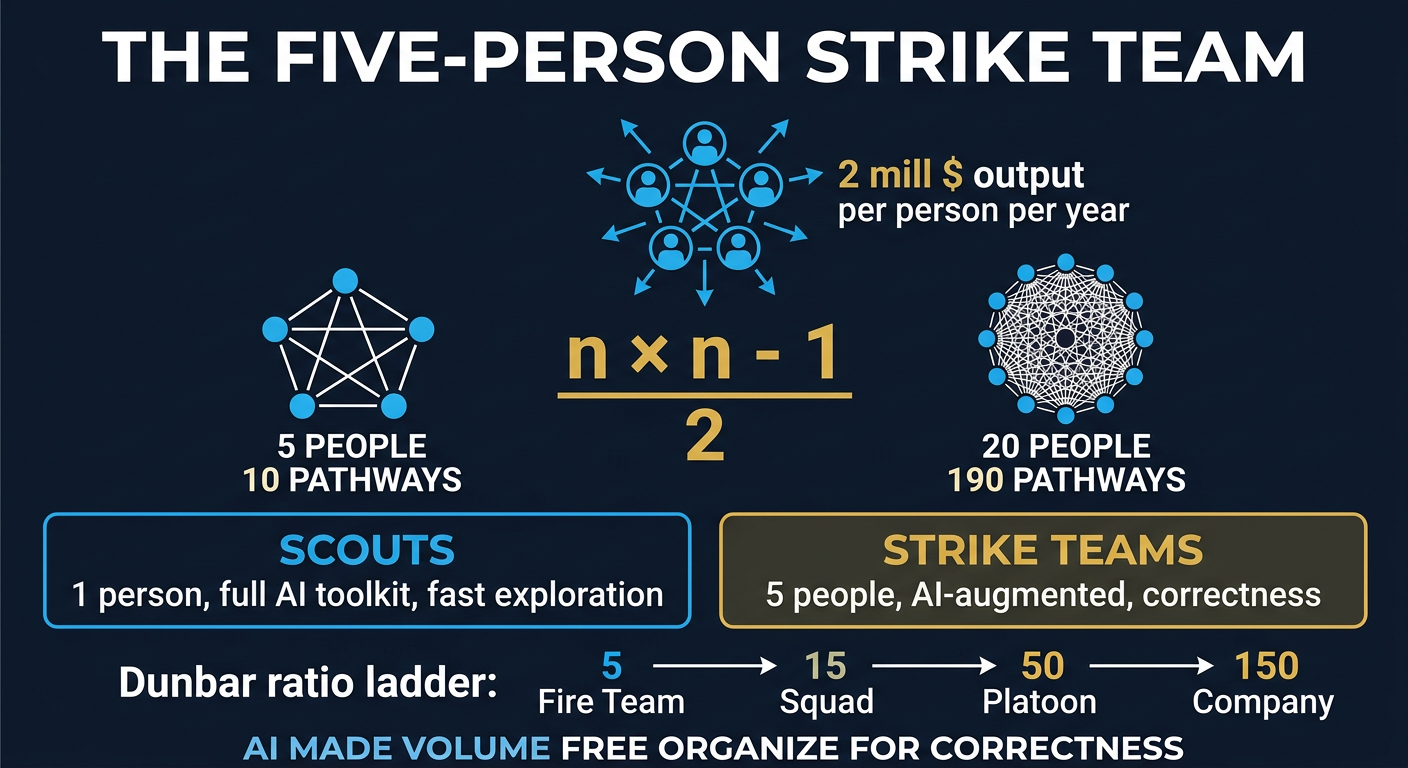 Strike Team Infographic - Portrait