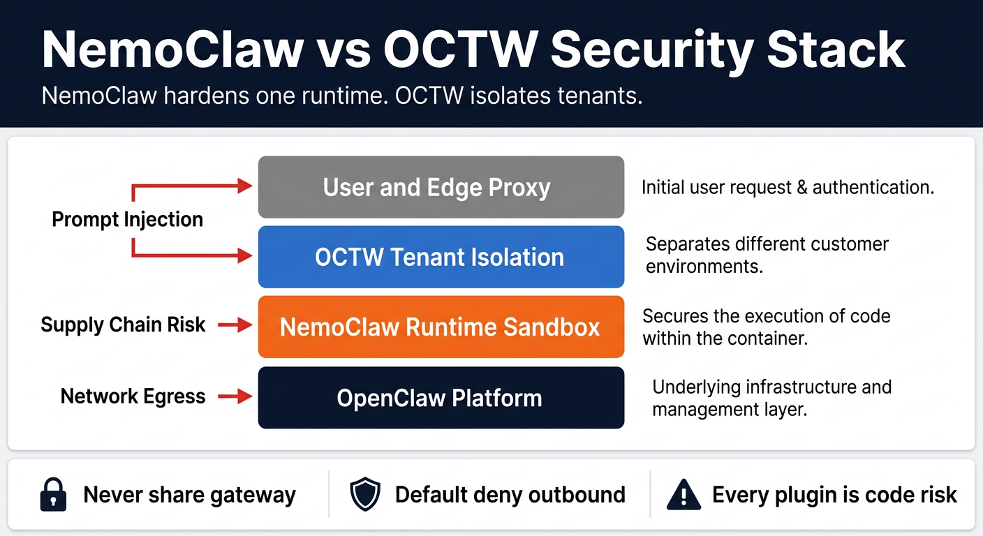 Portrait Infographic