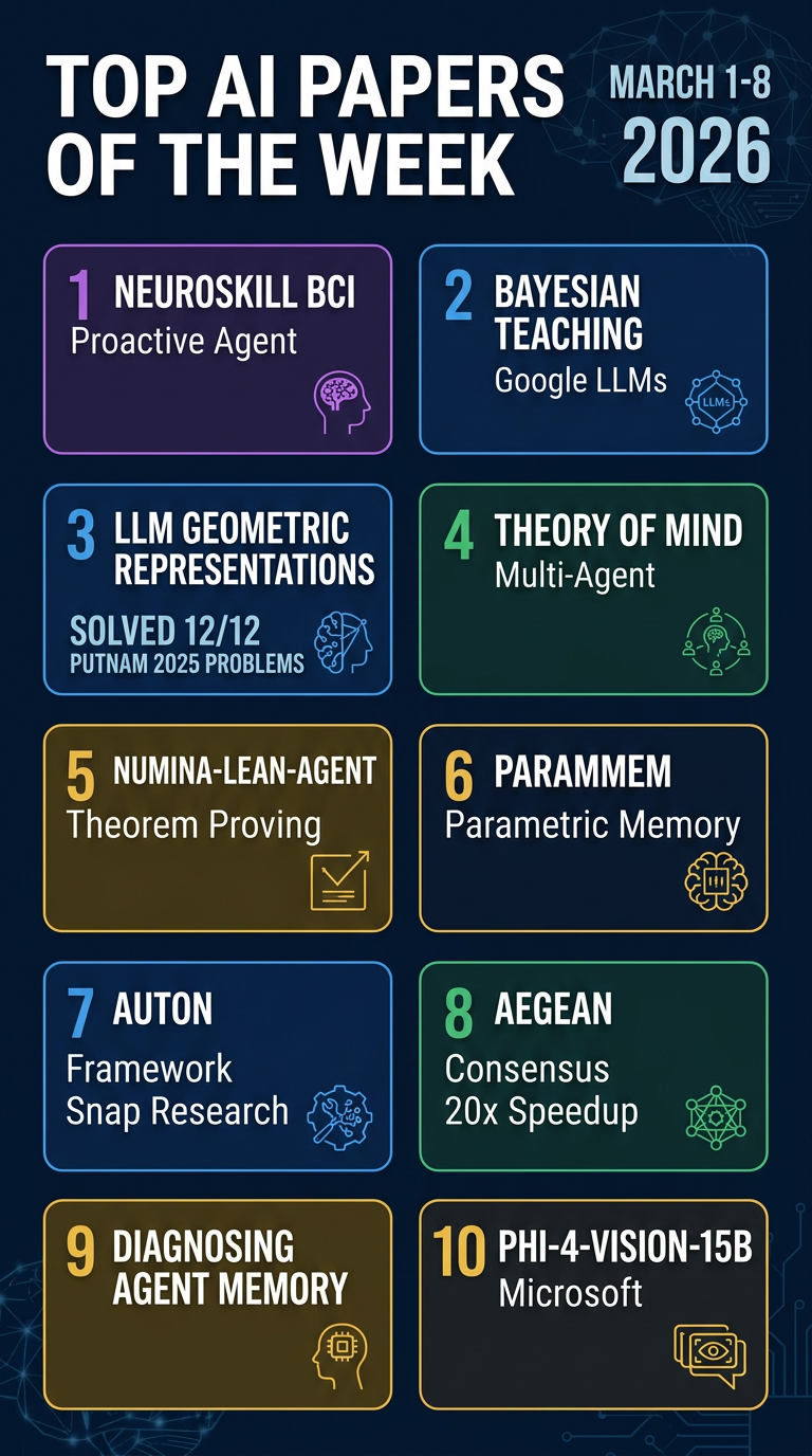 Top AI Papers Infographic - Portrait