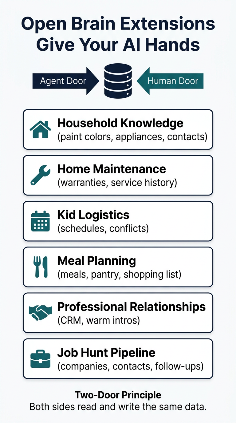 Portrait Infographic